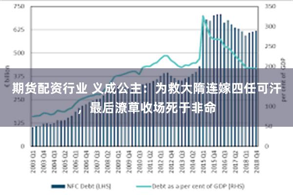 期货配资行业 义成公主：为救大隋连嫁四任可汗，最后潦草收场死于非命