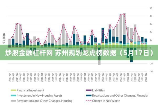 炒股金融杠杆网 苏州规划龙虎榜数据（5月17日）