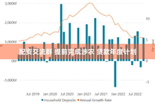 配资交流群 提前完成涉农 贷款年度计划