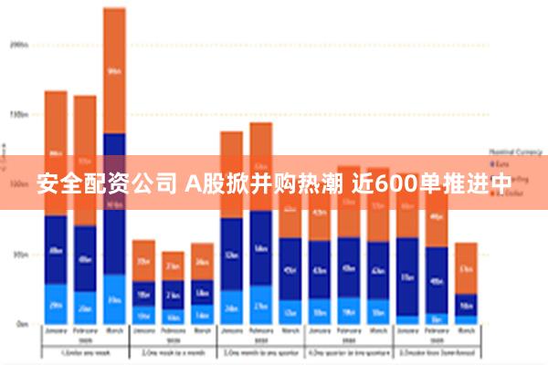 安全配资公司 A股掀并购热潮 近600单推进中
