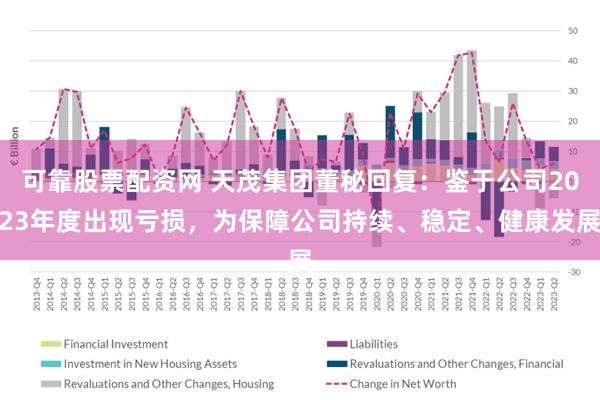 可靠股票配资网 天茂集团董秘回复：鉴于公司2023年度出现亏损，为保障公司持续、稳定、健康发展