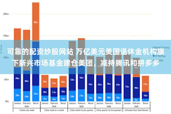 可靠的配资炒股网站 万亿美元美国退休金机构旗下新兴市场基金建仓美团，减持腾讯和拼多多